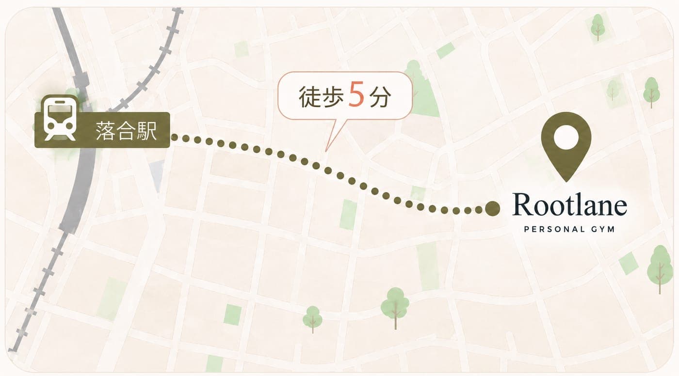 Rootlane 周辺の地図